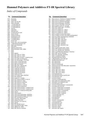 Hummel Polymers and Additives FT-IR Spectral Library