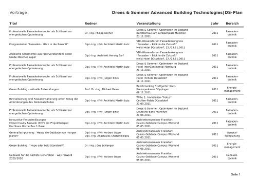 VortrÃ¤ge Drees & Sommer Advanced Building Technologies|DS-Plan