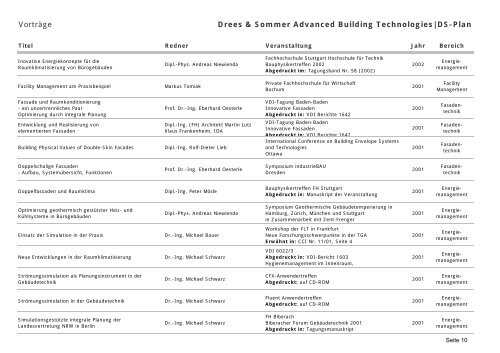 VortrÃ¤ge Drees & Sommer Advanced Building Technologies|DS-Plan