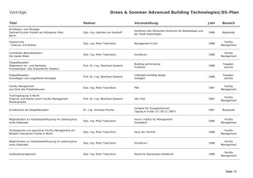 VortrÃ¤ge Drees & Sommer Advanced Building Technologies|DS-Plan