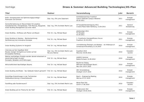 VortrÃ¤ge Drees & Sommer Advanced Building Technologies|DS-Plan