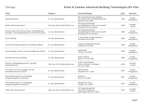 VortrÃ¤ge Drees & Sommer Advanced Building Technologies|DS-Plan