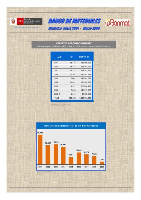 (Microsoft PowerPoint - Indicadores Hist\363ricos - N\272 20 .ppt)