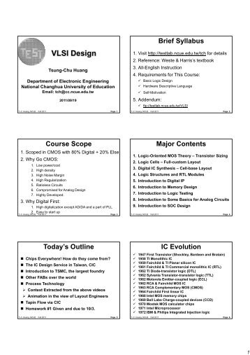 VLSI Design - FTP Directory Listing