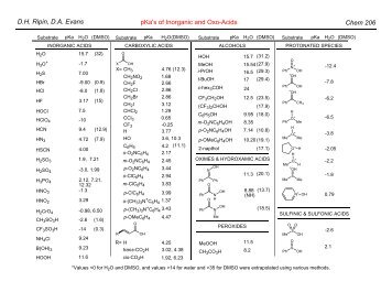 D.H. Ripin, D.A. Evans pKa's of Inorganic and Oxo-Acids Chem 206