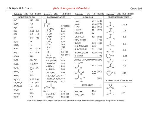 D.H. Ripin, D.A. Evans pKa's of Inorganic and Oxo-Acids Chem 206
