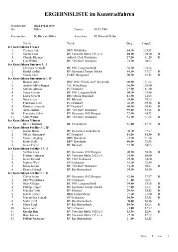 Ergebnisliste Ried Pokal 2009 im Kunstradfahren
