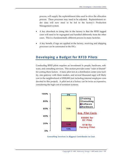 Responding to Wal-Mart's RFID Mandate - ARC Advisory Group