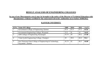 result analysis of engineering colleges - Mathrubhumi Education
