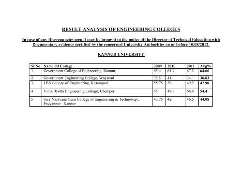 Result Analysis Of Engineering Colleges Mathrubhumi Education
