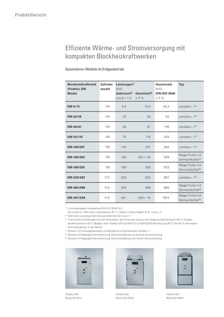 Blockheizkraftwerke fÃ¼r WÃ¤rme und Strom - Kohl BHKW-Technik