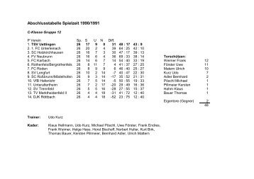 Abschlusstabellen Spielzeiten 1990-1999 Herren1 - TSV Uettingen