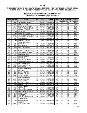 MEDICAL PG ENTRANCE EXAMINATION 2011