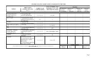 SPANISH 1 PACING GUIDE: SCOPE AND SEQUENCE 2007-2008 ...