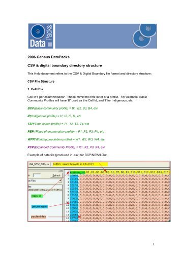 CSV & digital boundary directory structure PDF file