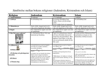 JÃ¤mfÃ¶relse mellan bokens religioner (Judendom ... - mattiaslarsson.se