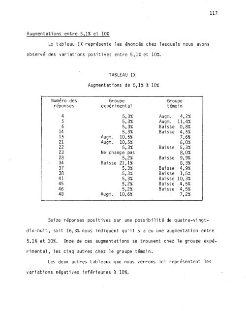 La socialisation de l'enfant en milieu scolaire - Depositum