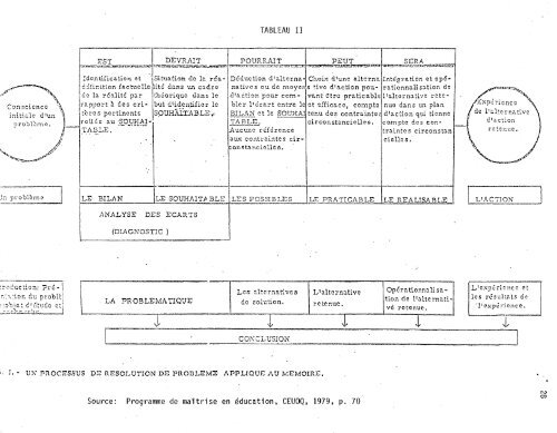 La socialisation de l'enfant en milieu scolaire - Depositum