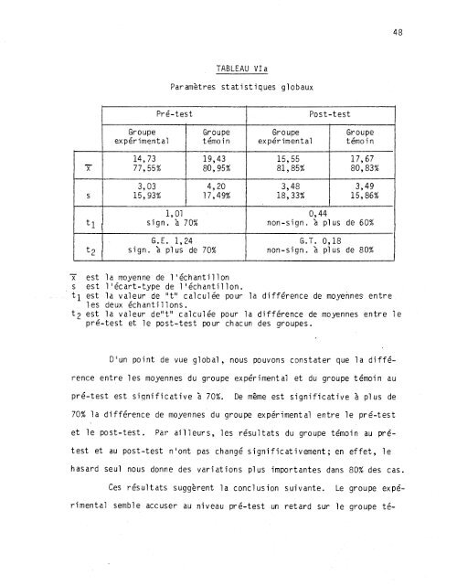 La socialisation de l'enfant en milieu scolaire - Depositum