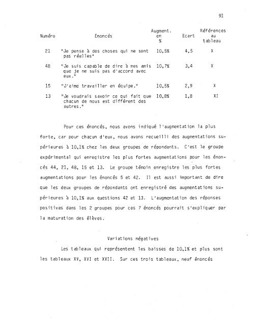 La socialisation de l'enfant en milieu scolaire - Depositum