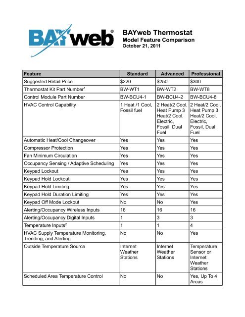 Bayweb Thermostat Manual , BAYweb Pro 2 Thermostat Control Module – TSUKL