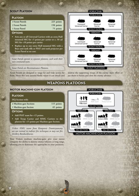 1st Polish Armoured Division Intelligence Briefing - Flames of War