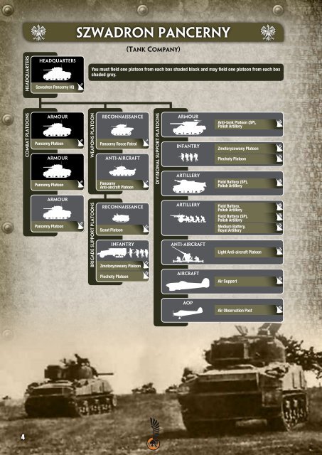 1st Polish Armoured Division Intelligence Briefing - Flames of War