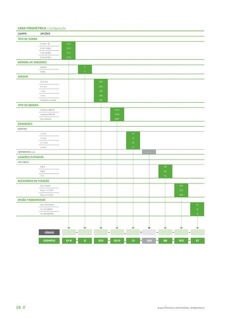 Guia tÃ©cnico sondas de temperatura - FFonseca