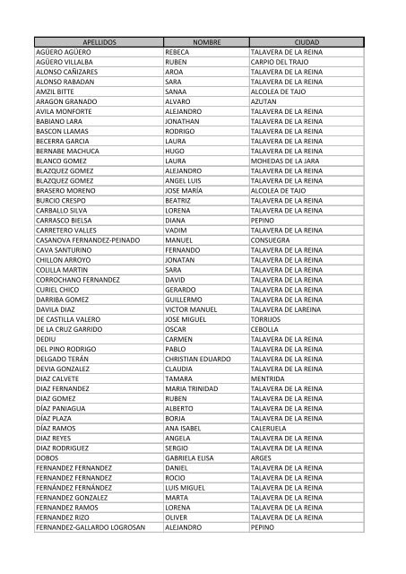 apellidos nombre ciudad agÃ¼ero agÃ¼ero rebeca talavera ... - ISOTools