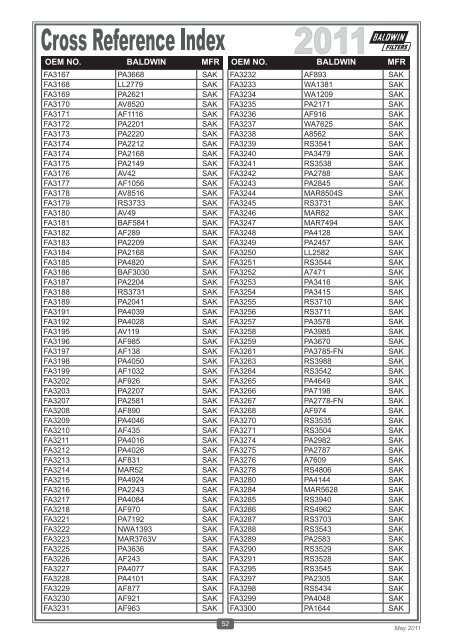 Baldwin Oil Filter Cross Reference Chart