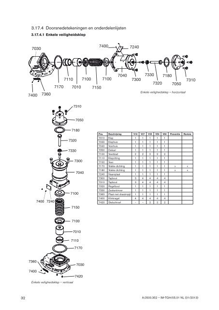 TopGear H - Johnson Pump