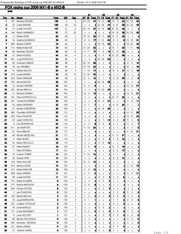 FOX racing cup 2009 MX1-B a MX2-B - Countrycross.sk