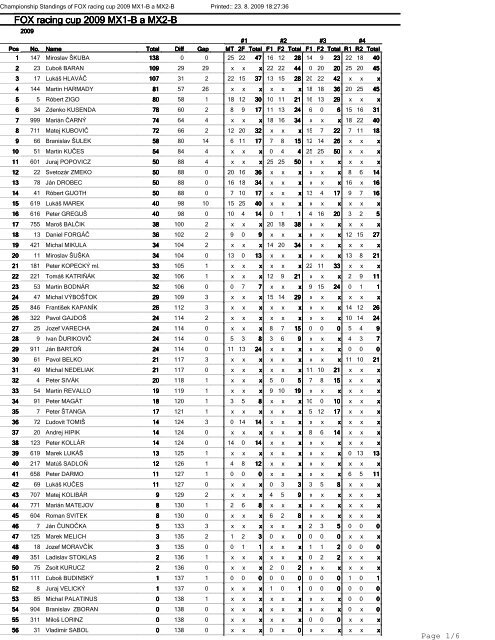 FOX racing cup 2009 MX1-B a MX2-B - Countrycross.sk