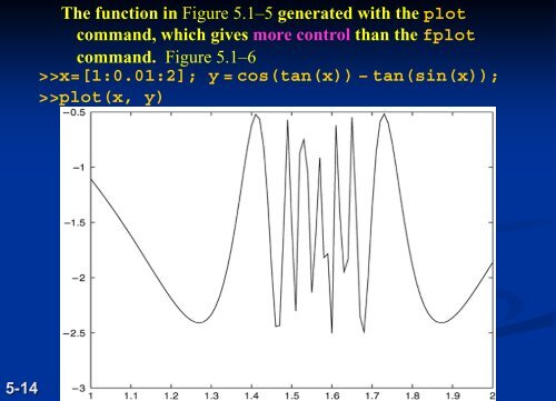 Advanced Plotting and Model Building - FET