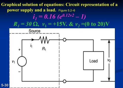 Advanced Plotting and Model Building - FET