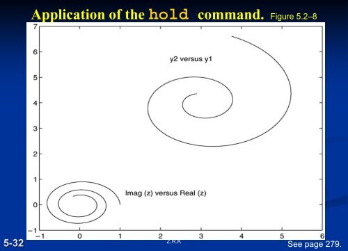 Advanced Plotting and Model Building - FET