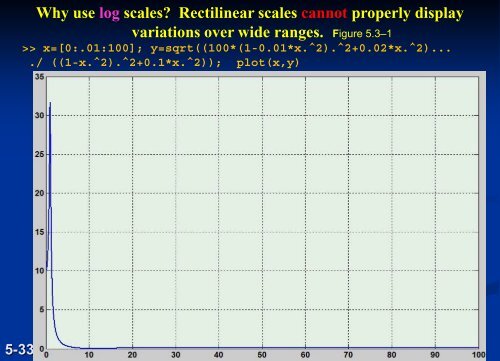 Advanced Plotting and Model Building - FET