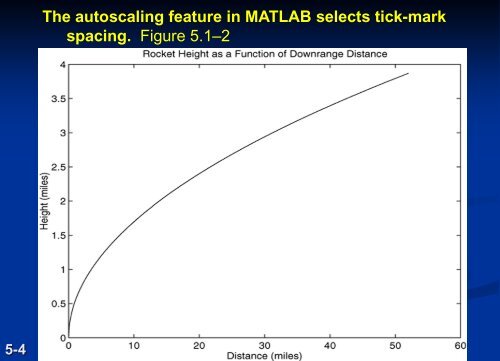 Advanced Plotting and Model Building - FET