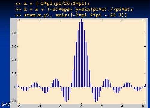 Advanced Plotting and Model Building - FET