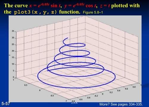 Advanced Plotting and Model Building - FET