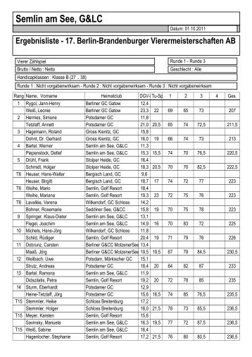 Ergebnisliste - 17. Berlin-Brandenburger ... - Golfresort Semlin
