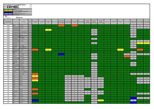 Parrot Bluetooth Compatibility Matrix - Zenec