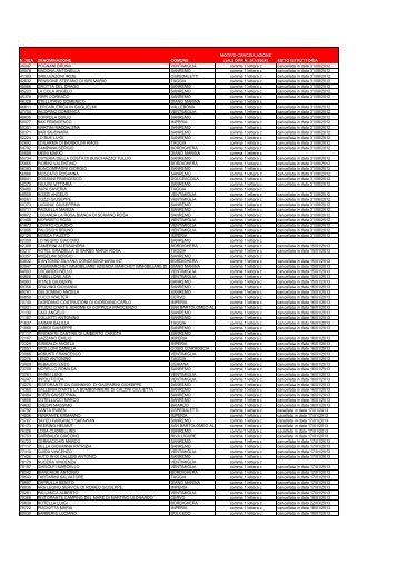 Imprese individuali che non hanno compiuto atti di gestione per tre ...