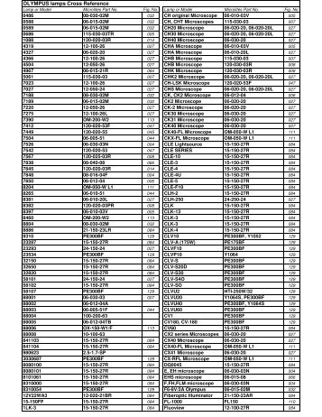 OLYMPUS lamps Cross Reference
