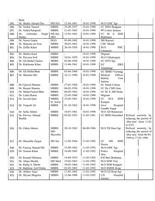 Final Seniority List of Medical Officer 2013 - Department of Health ...