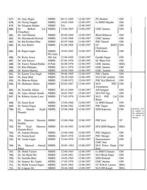 Final Seniority List of Medical Officer 2013 - Department of Health ...