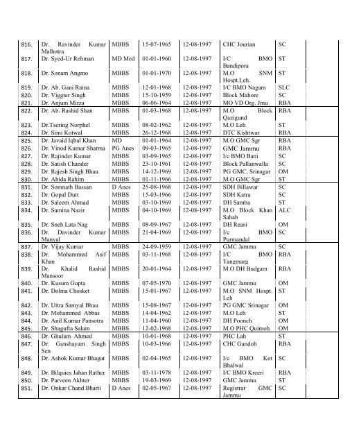 Final Seniority List of Medical Officer 2013 - Department of Health ...