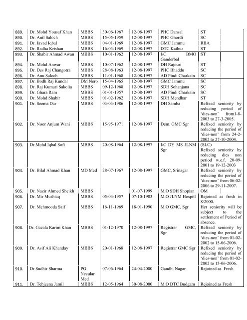 Final Seniority List of Medical Officer 2013 - Department of Health ...