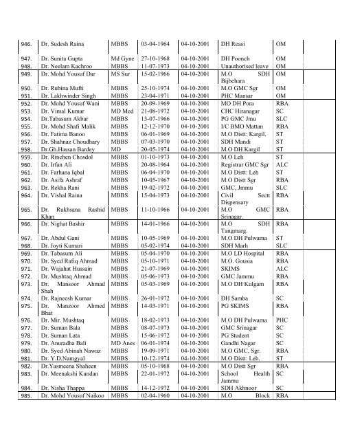 Final Seniority List of Medical Officer 2013 - Department of Health ...