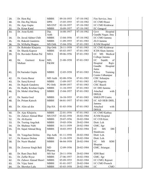 Final Seniority List of Medical Officer 2013 - Department of Health ...